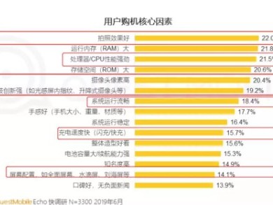 巨头格局下,新手机品牌如何突出重围?