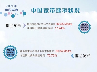 权威发布:最新宽带速率报告 中国电信网速最快!