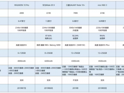 5G真的可以帮助手机厂商“逆天改命”吗?