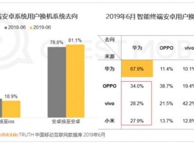 深度解析:华为手机蝶变背后的文化跨越