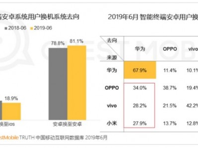 深度解析：华为手机蝶变背后的文化跨越